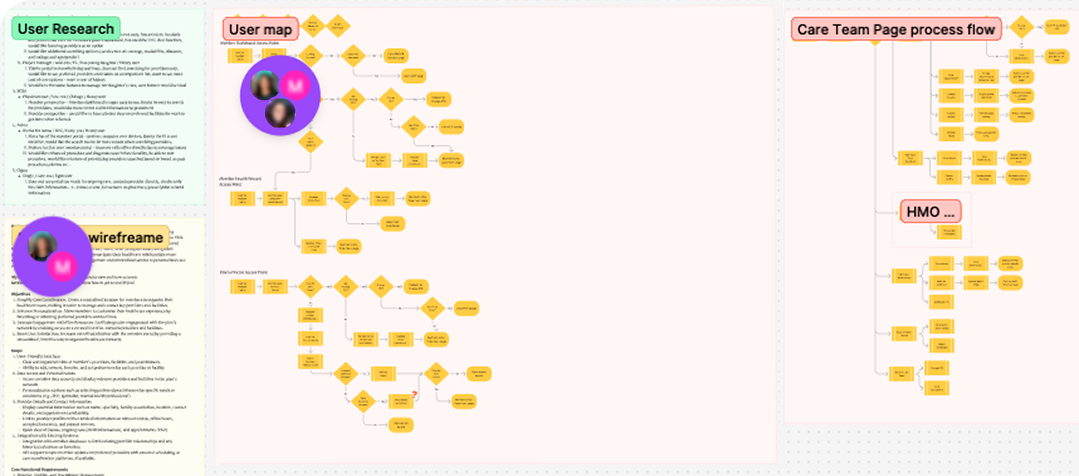 Very complicated ask